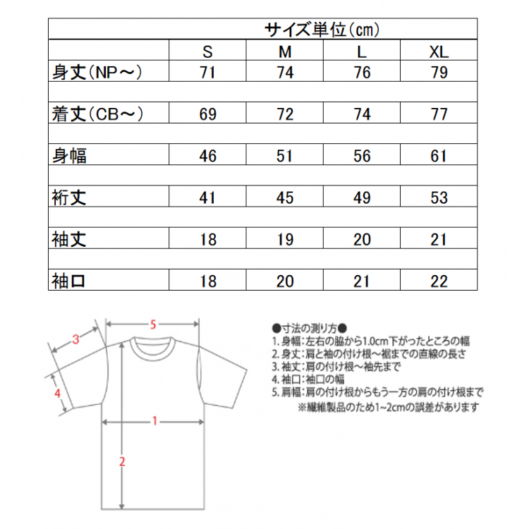 Product sales information